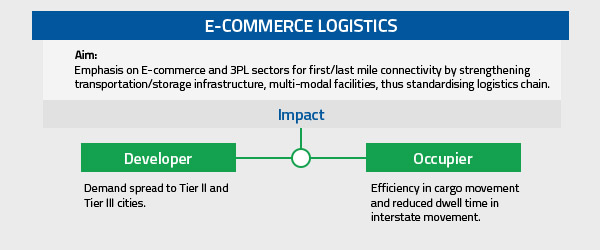E Commerce Logistics 