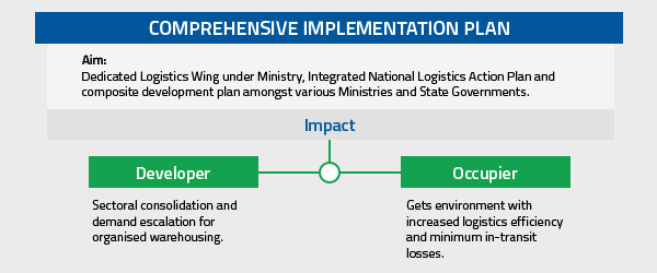 Comprehensive Implementation Plan