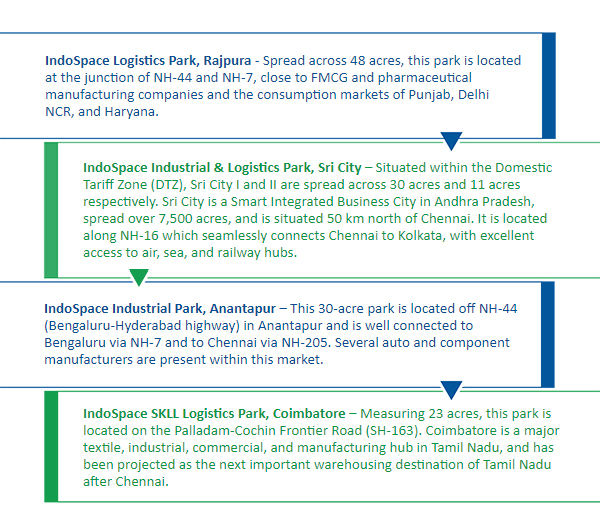 Indospace logisitcs Parks