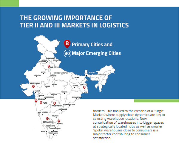Importance of Tier II and III Markets in Logistics